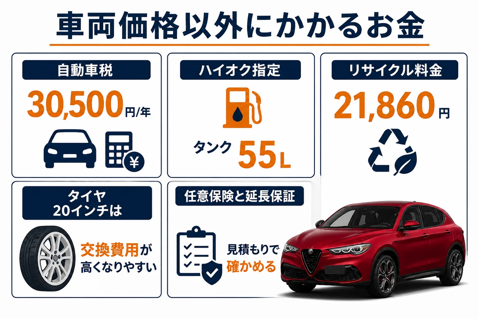 トナーレの中古で車両価格以外にかかるお金を並べた図解