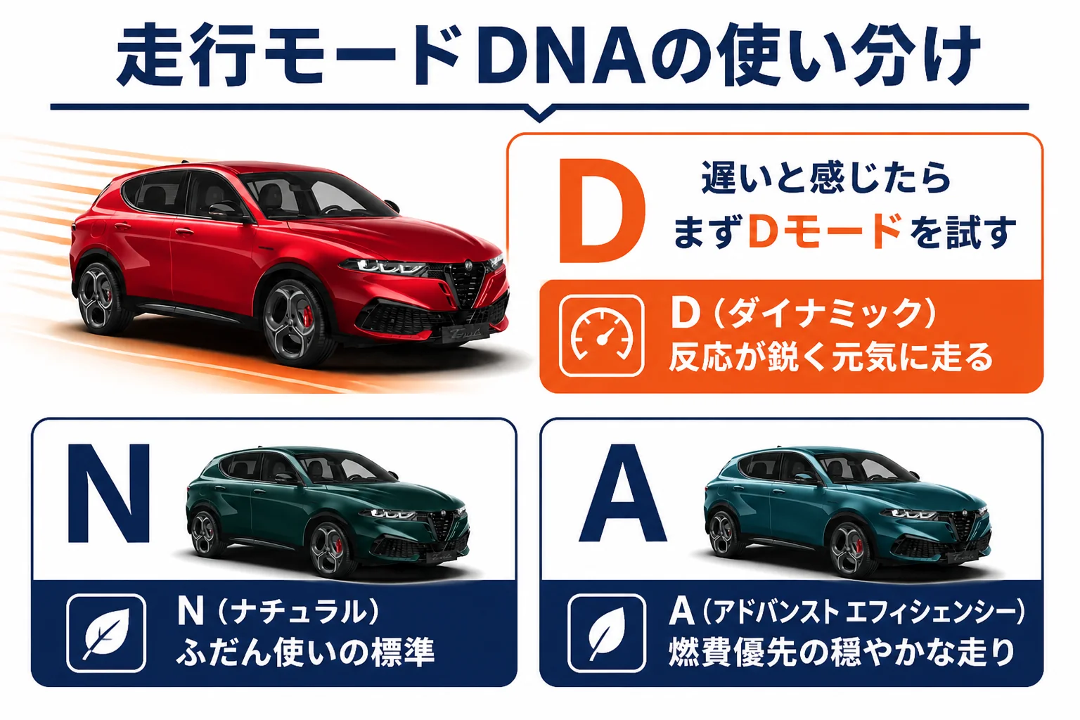 トナーレの走行モードDNAの3つのモードと使い分けの図解