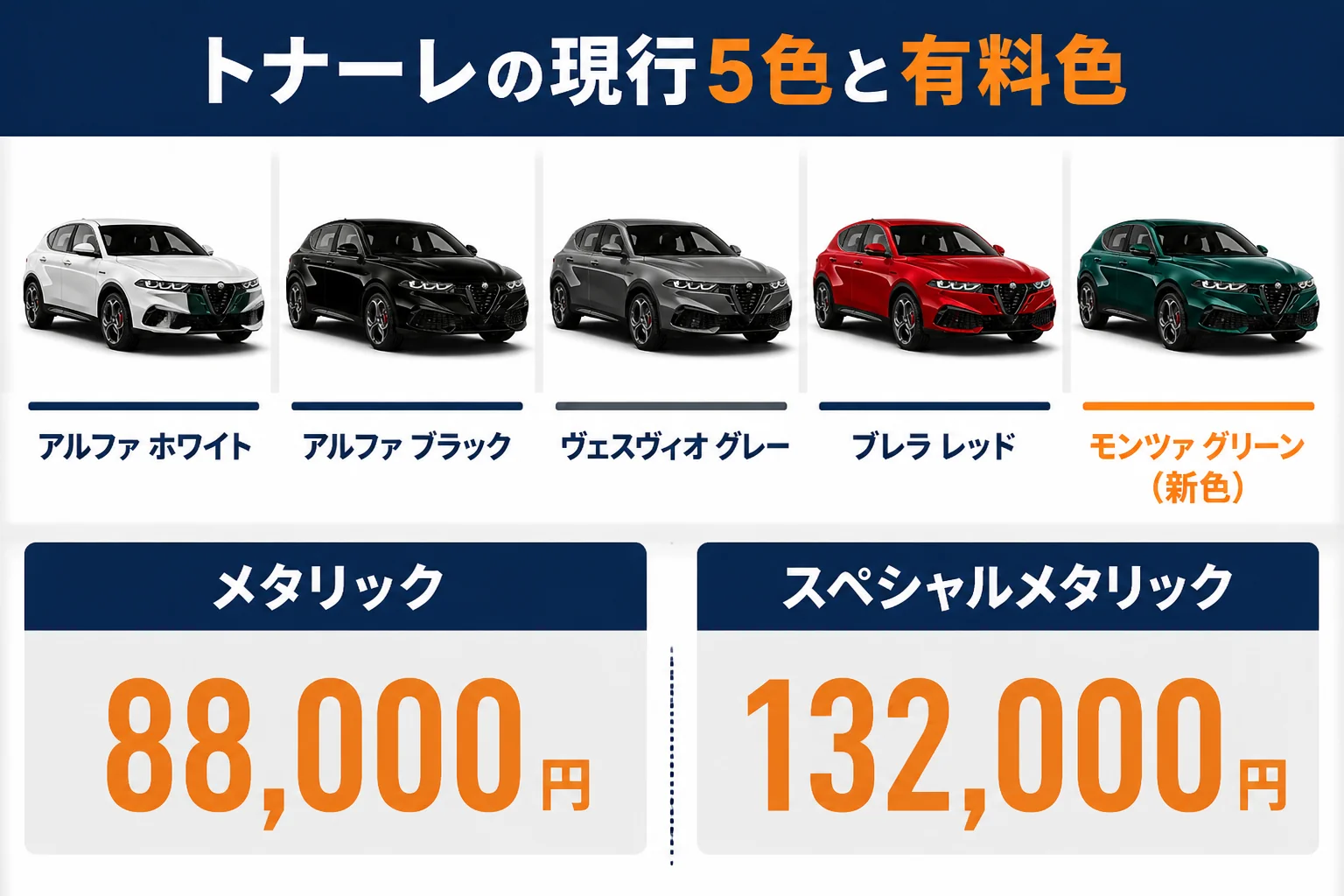 トナーレの現行5色と有料色の金額をまとめた図解