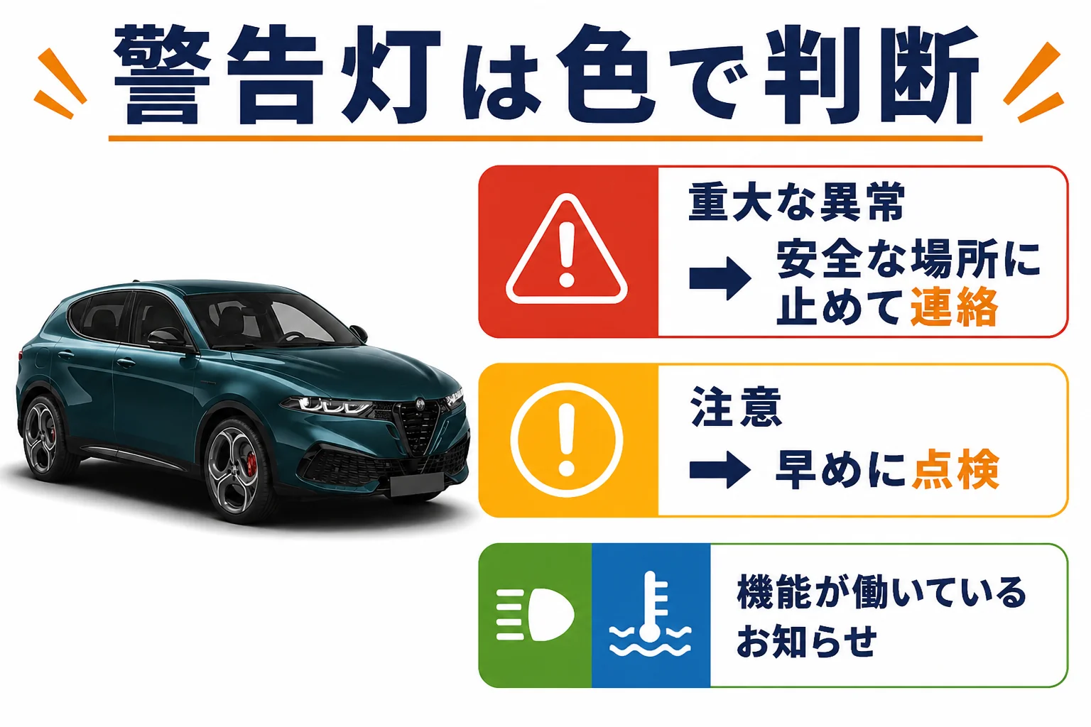 警告灯の色と対処の考え方を示した図解