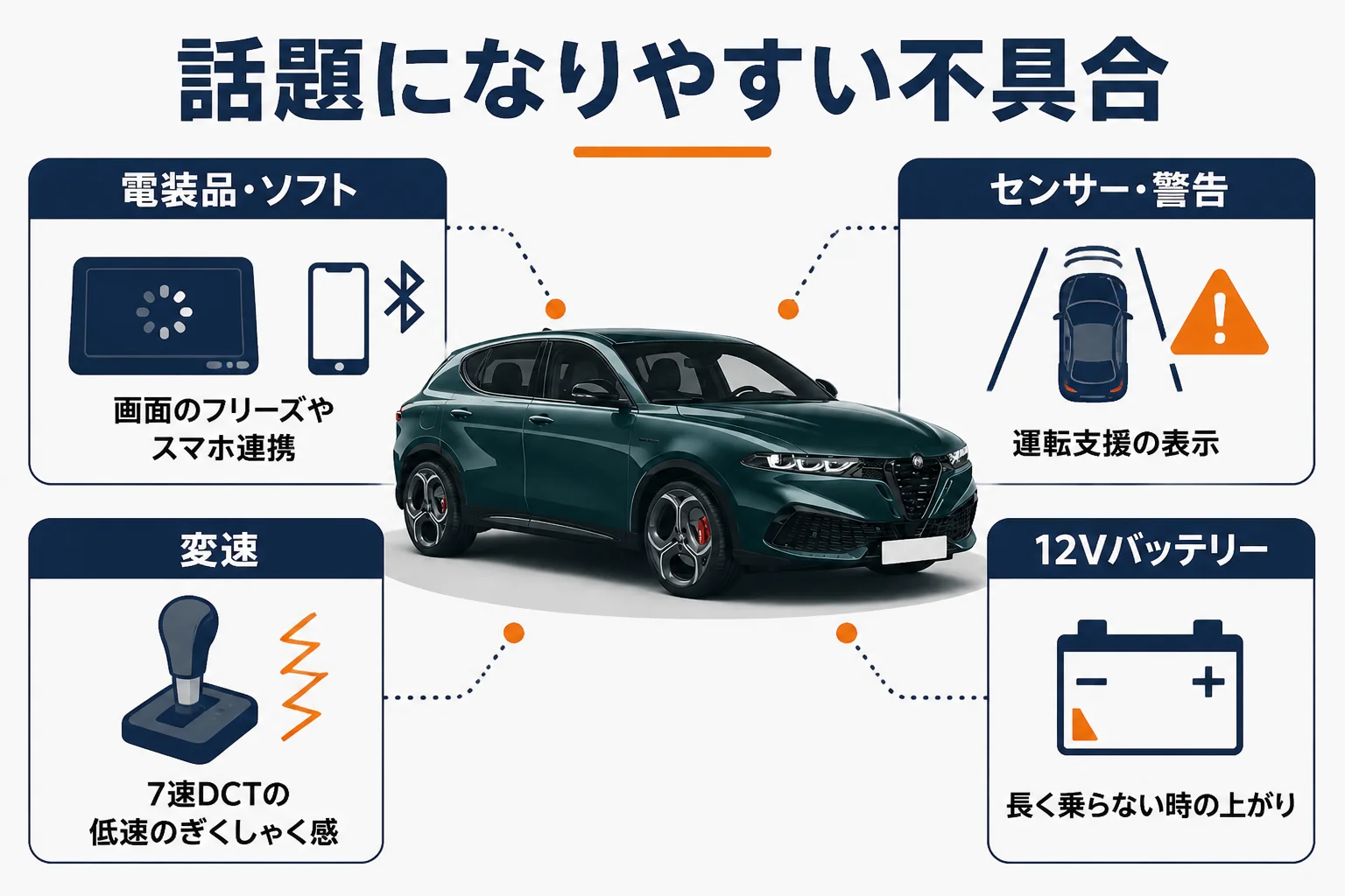 トナーレで話題になりやすい不具合の種類を示した図解