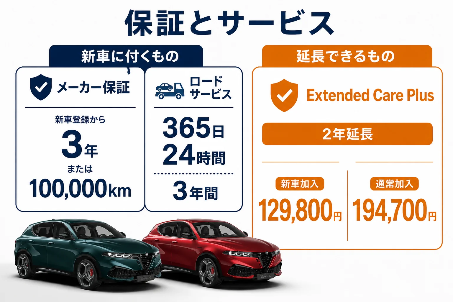 トナーレの保証とロードサービスの内容を示した図解