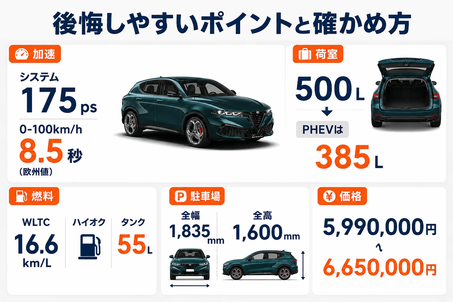 トナーレで後悔しやすいポイントと数字、確かめ方をまとめた図解