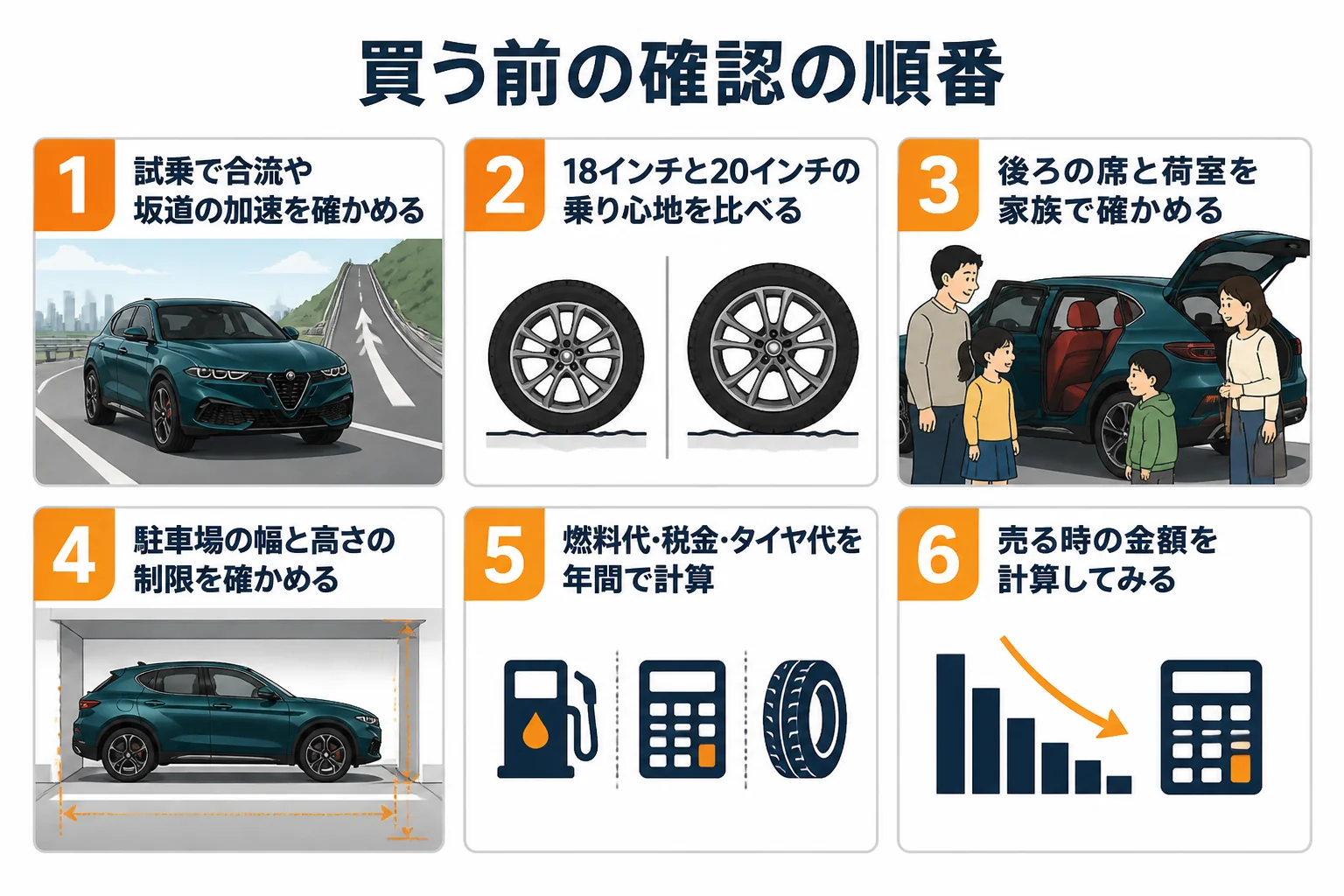 トナーレを買う前の確認の順番をまとめた図解