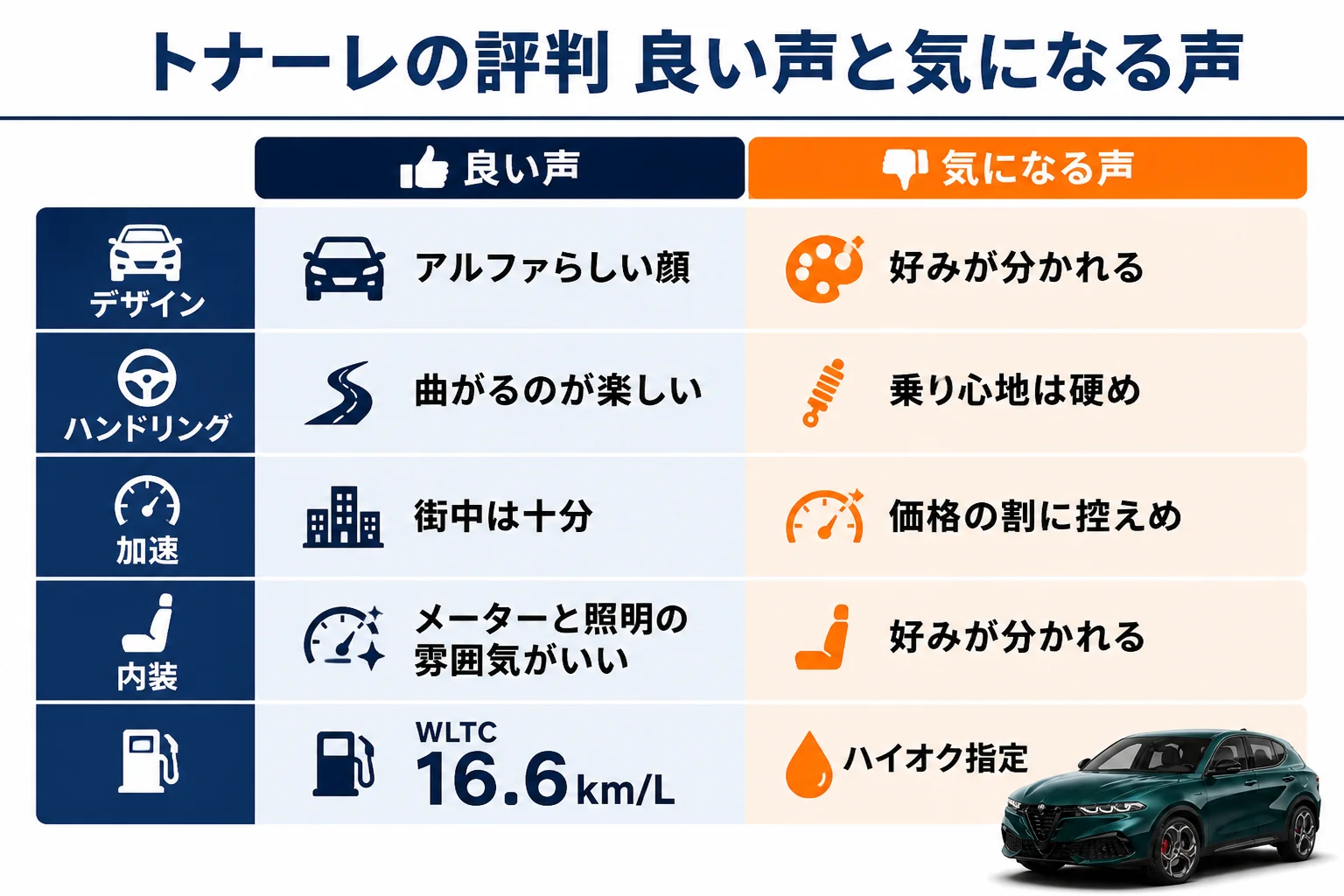 トナーレの評判を項目別に良い声と気になる声で並べた図解