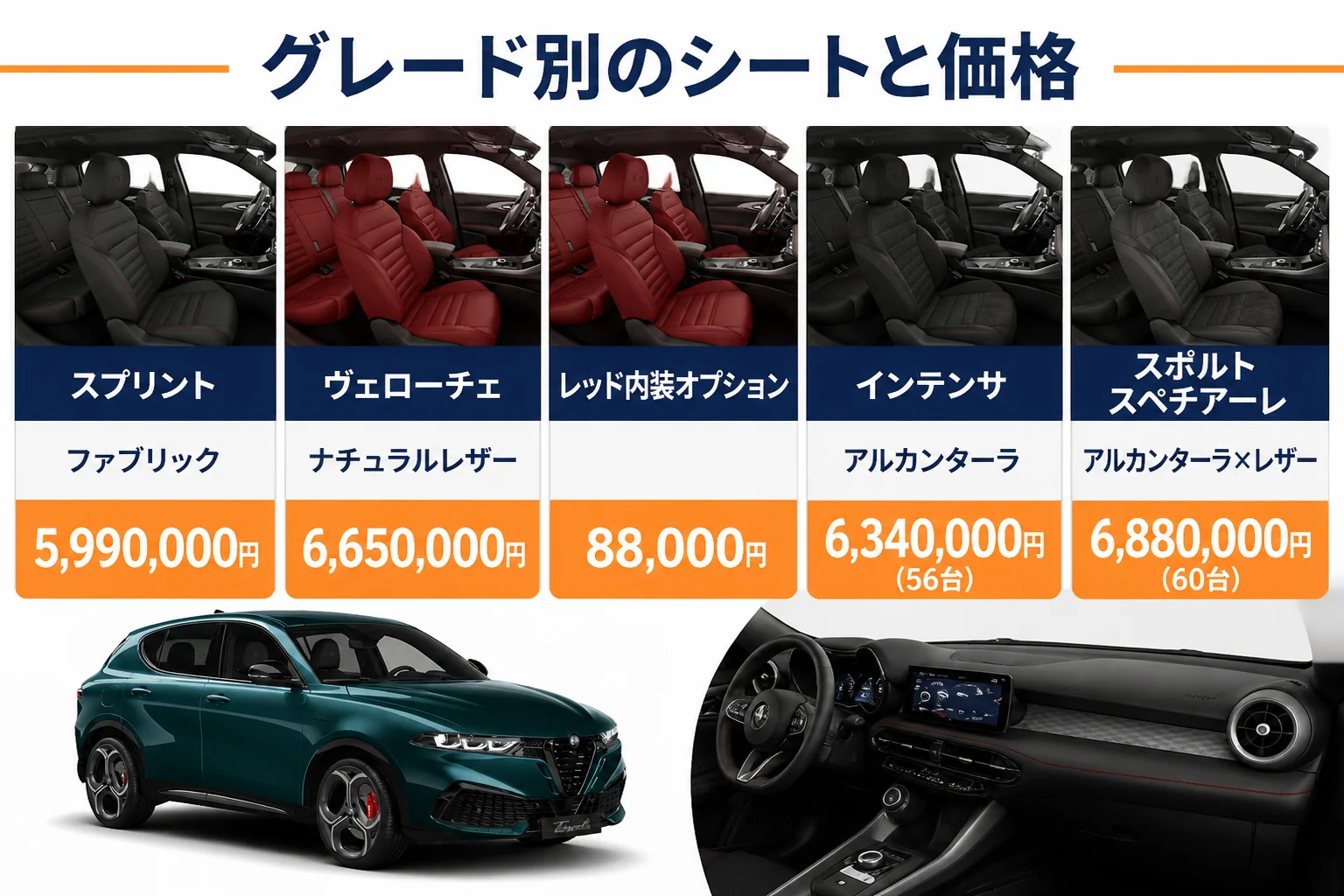 トナーレのグレード・限定車ごとのシート素材と価格の違いを比べた図解