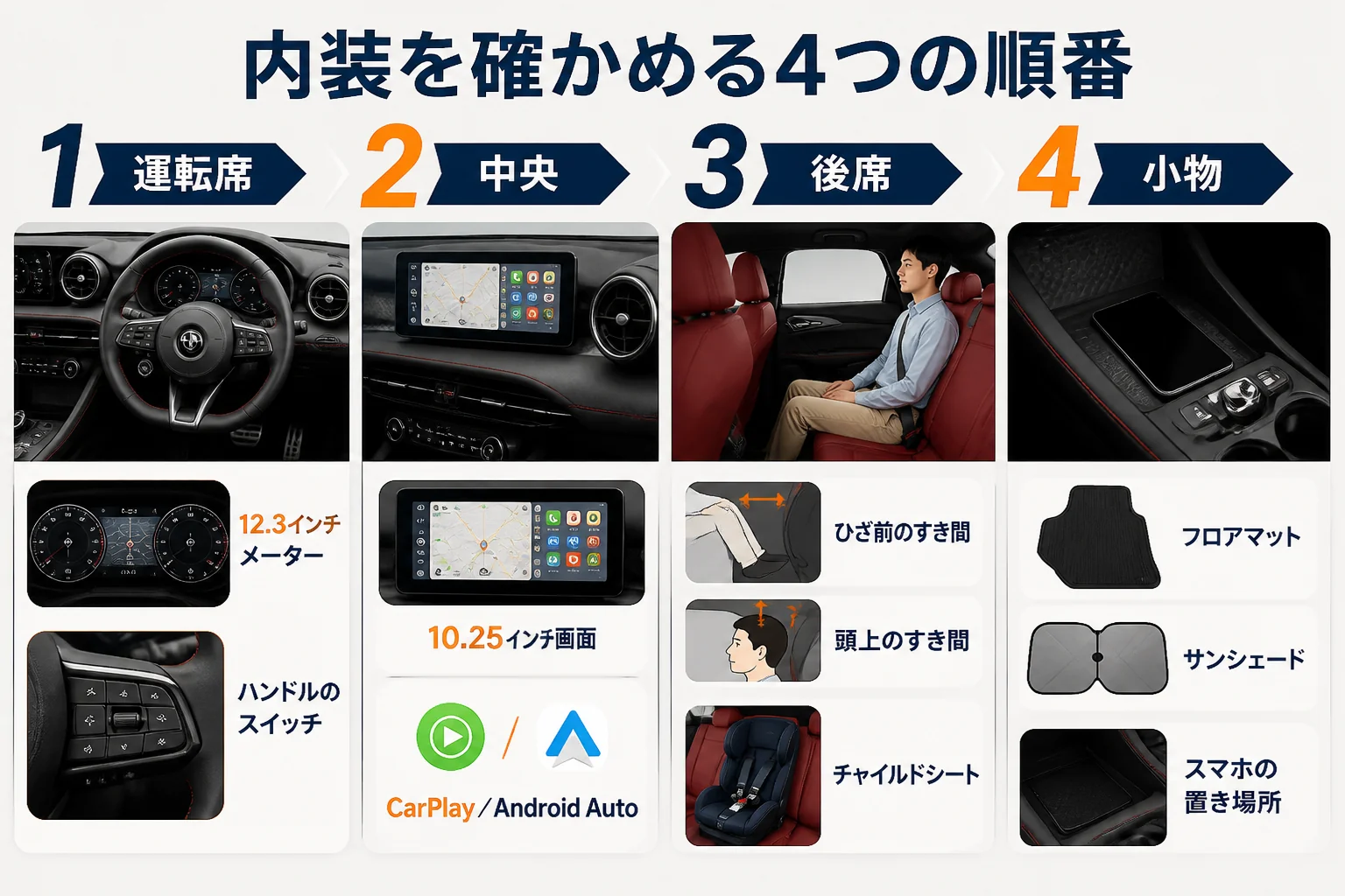 トナーレの内装を確かめる順番を運転席・画面・後席・小物でまとめた図解