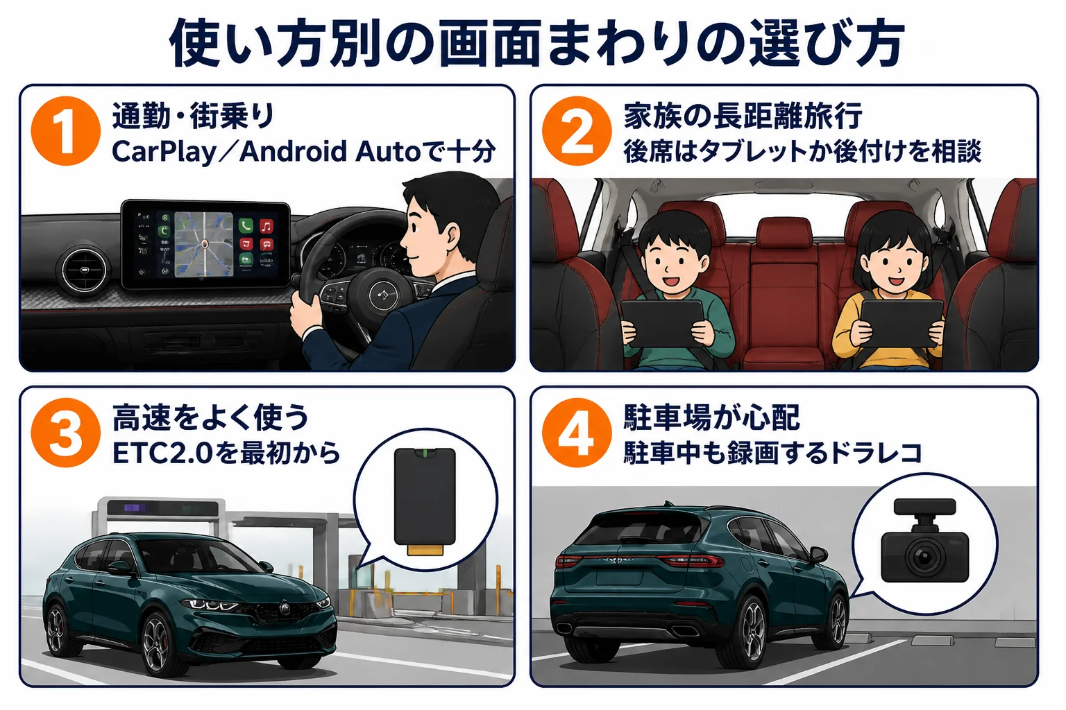トナーレの画面まわりを使い方別に選ぶ考え方の図解