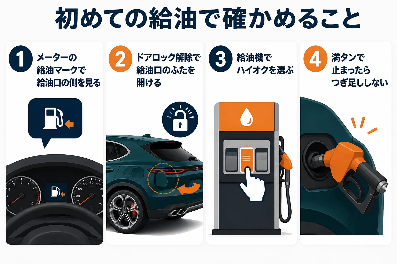 トナーレの初めての給油で確かめることをまとめた図解