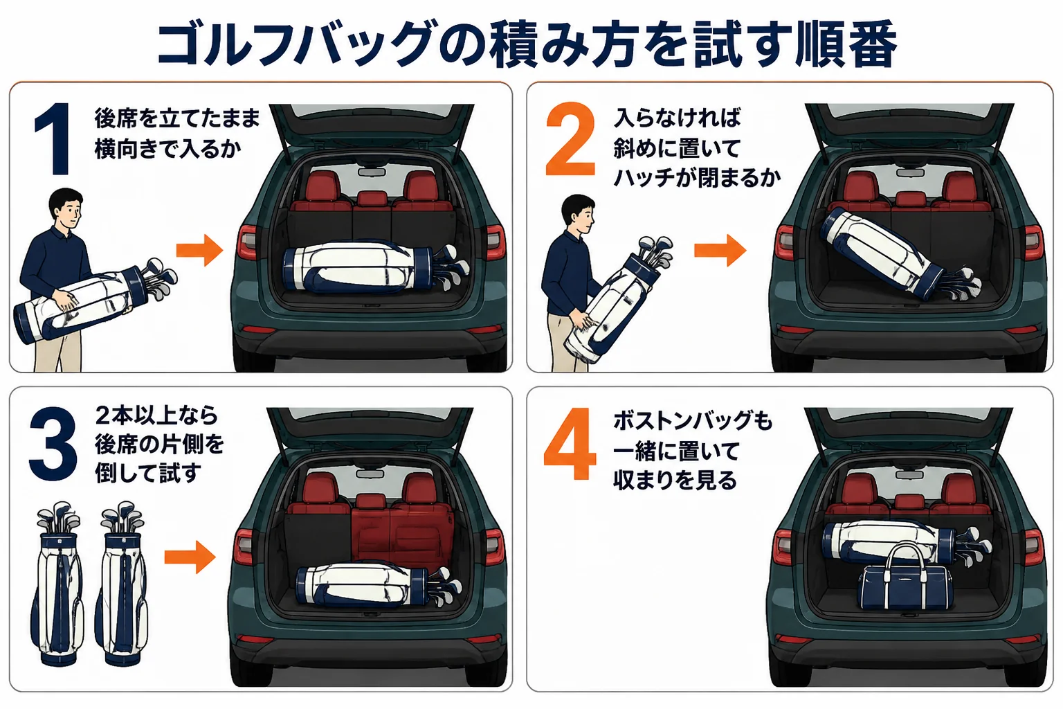 トナーレの荷室にゴルフバッグを積む時の試し方をまとめた図解