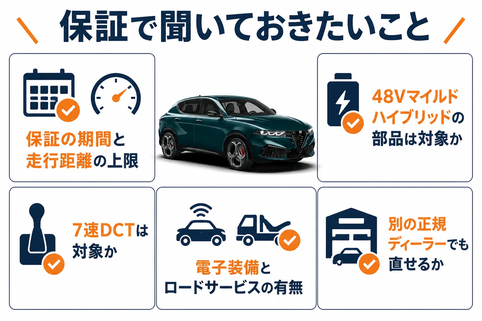 トナーレの認定中古車で保証について聞いておきたい項目をまとめた図解