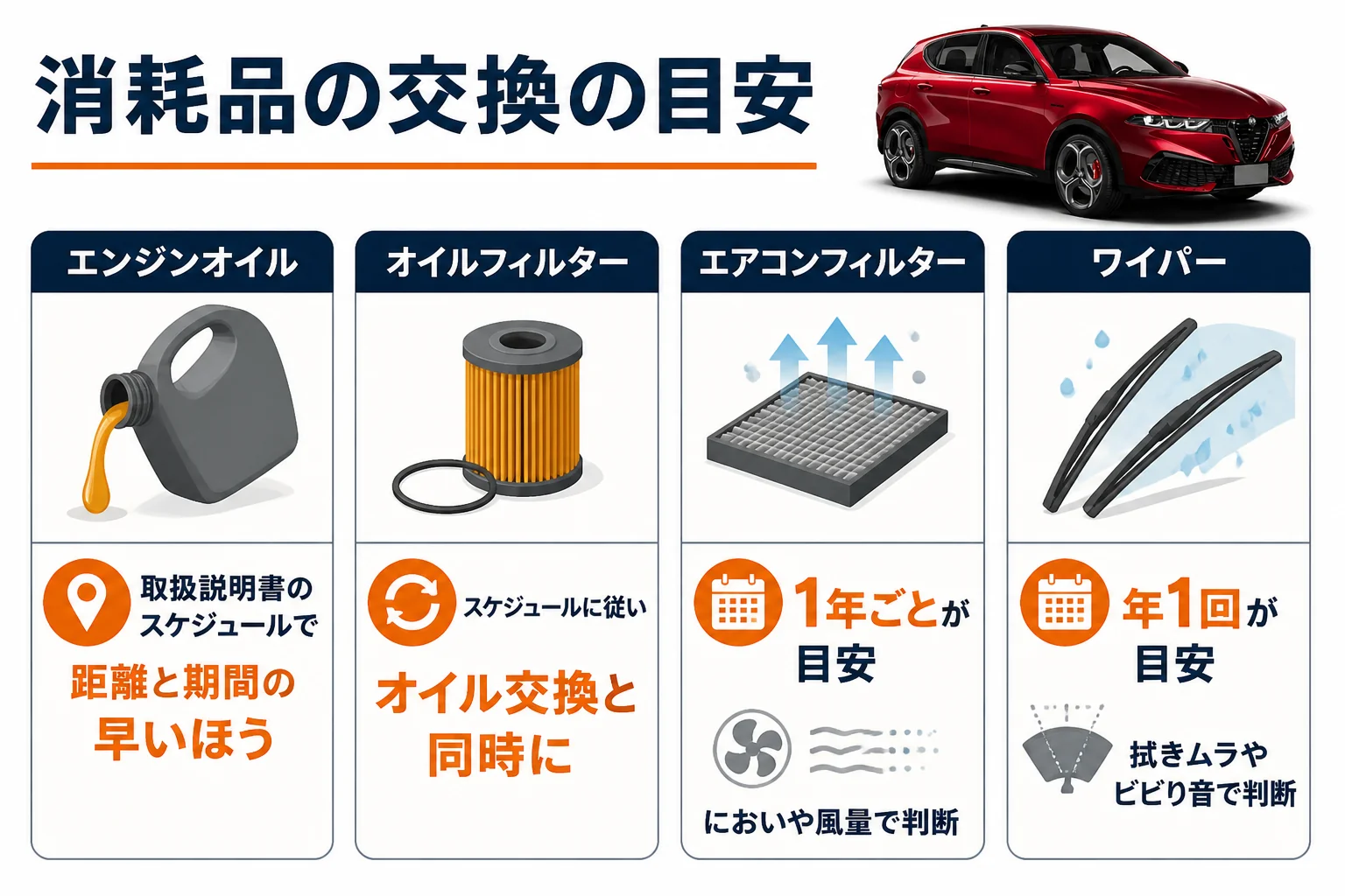 エアコンフィルターとワイパーの交換時期の目安を示した図解