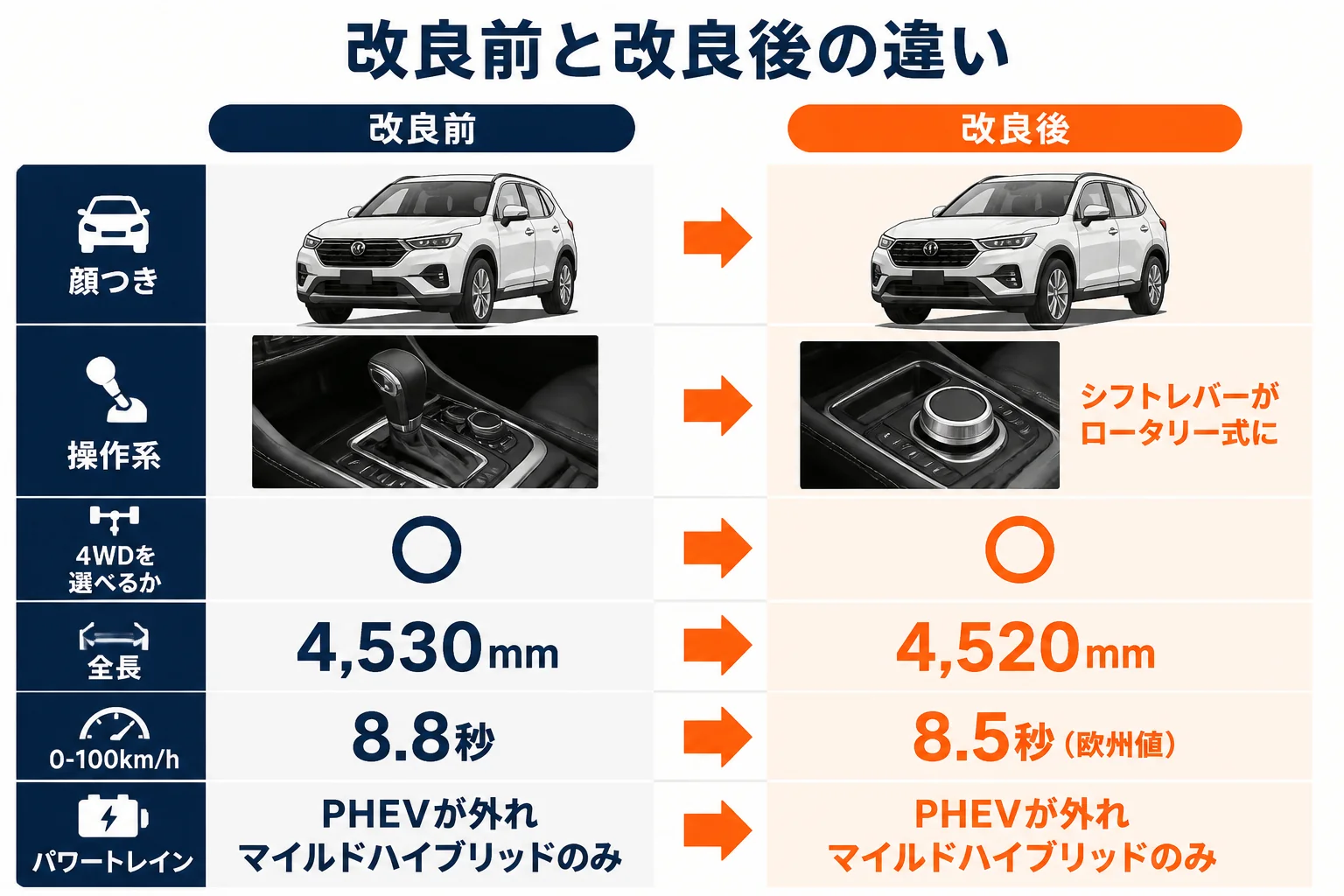 トナーレの改良前と改良後の違いを比べた図解