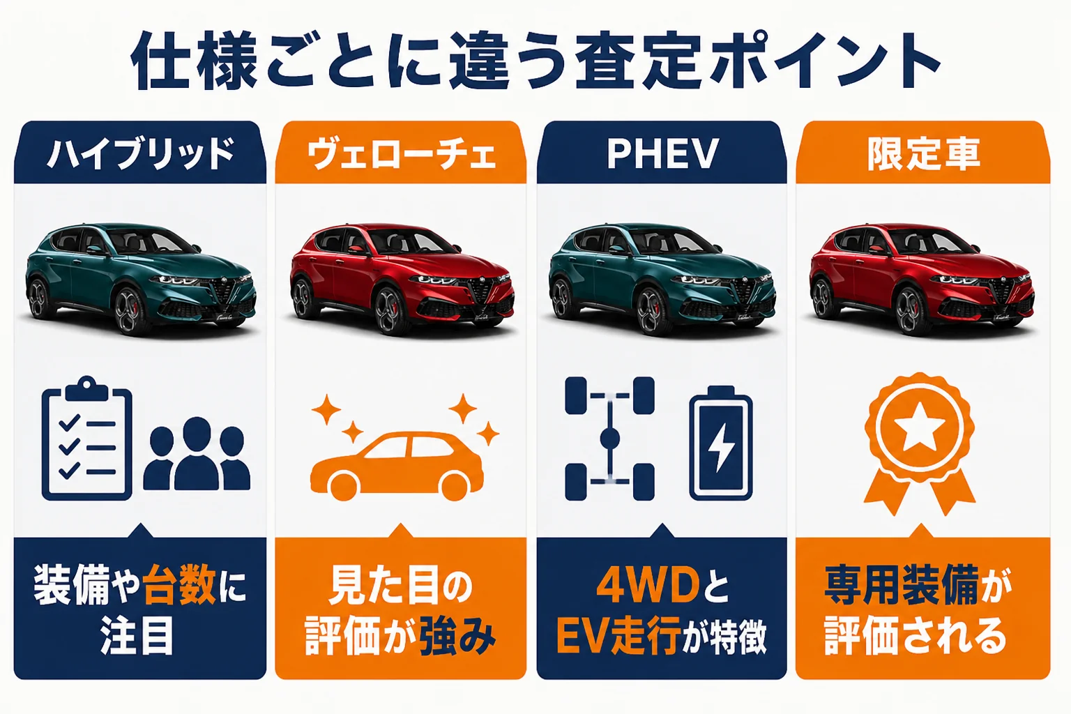 トナーレのグレード・PHEV・限定車ごとの査定ポイントを比較した図解