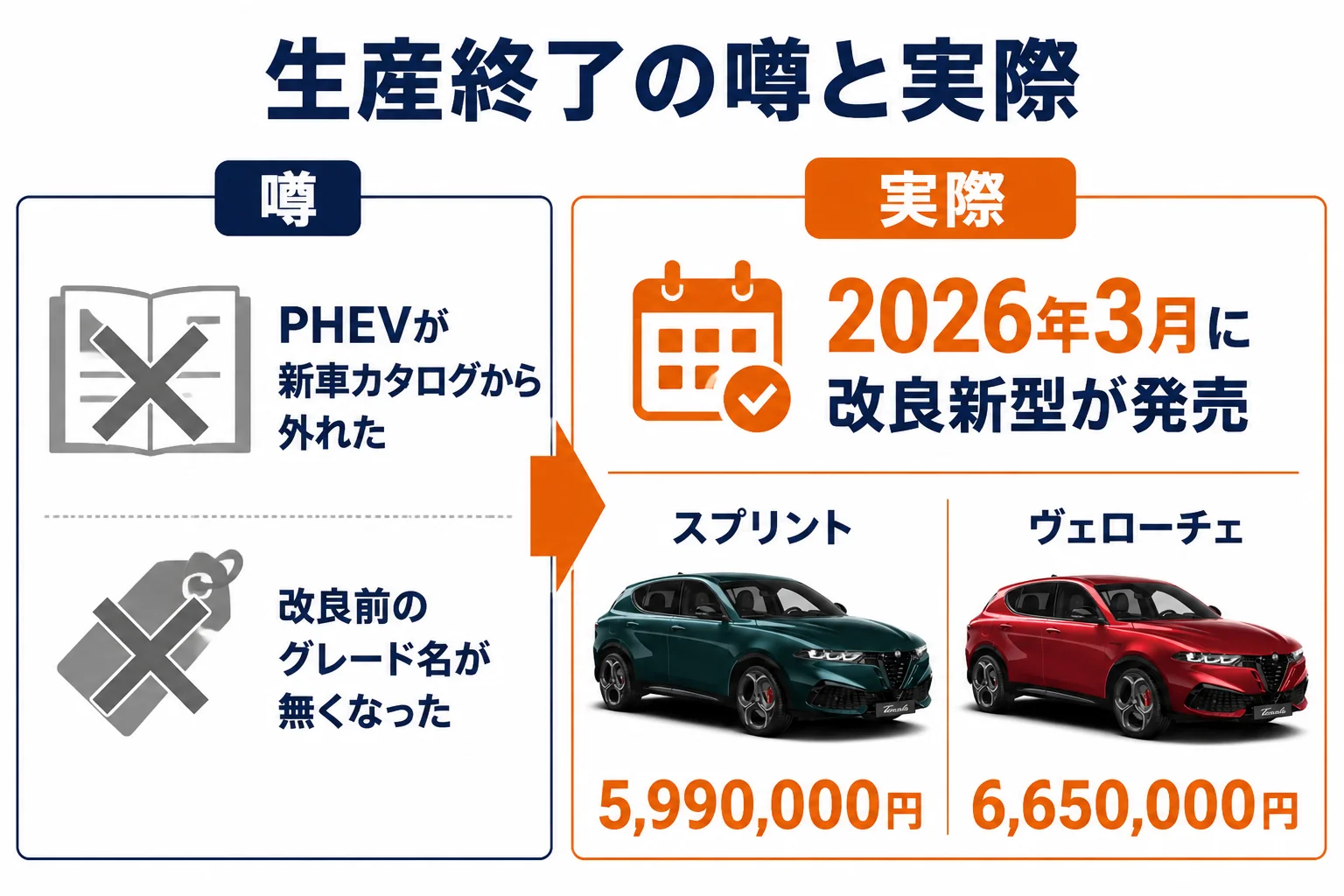 トナーレが生産終了と誤解されやすい理由と実際の状況を比べた図解