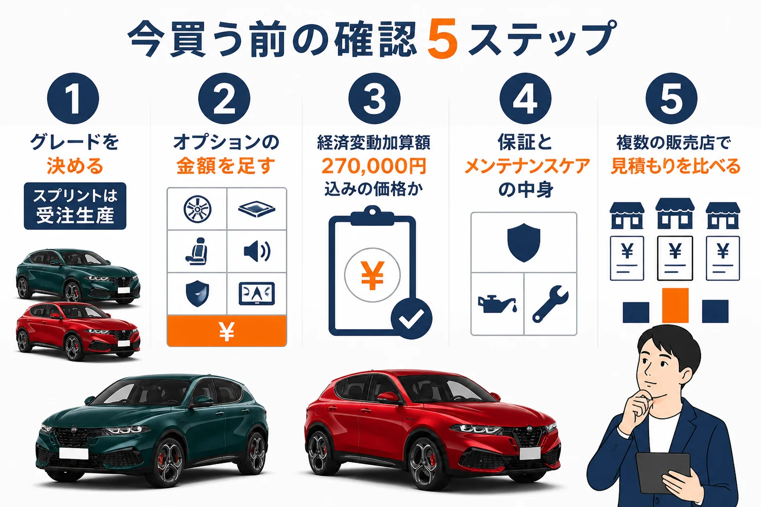 トナーレを今買う前に確かめておく5つの順番の図解