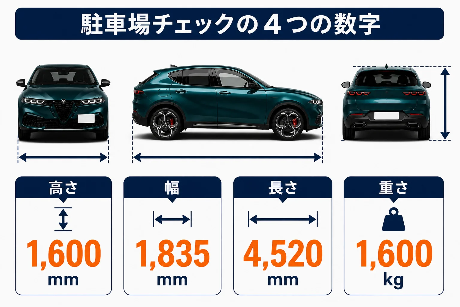 トナーレの駐車場チェックに使う全高・全幅・全長・重量の数字をまとめた図解