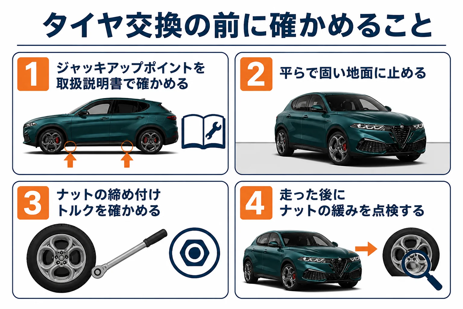 ジャッキアップとタイヤ交換の前に確かめることをまとめた図